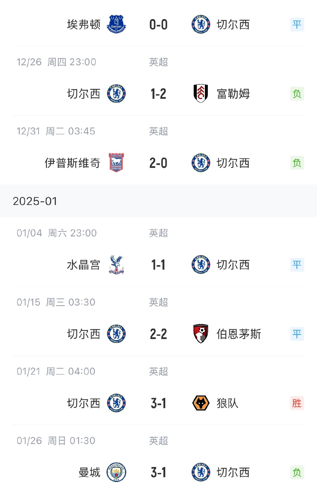 yabo sports-切尔西巨星伤愈复出即破门，全场球迷沸腾，大小点击分析.-yabo sports